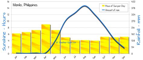manila weather|manila weather by month.